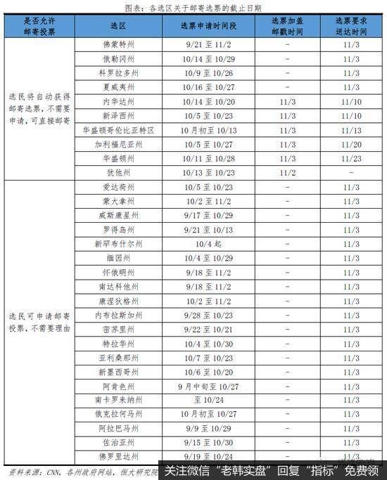 任泽平：谁会成为下一届美国总统？8