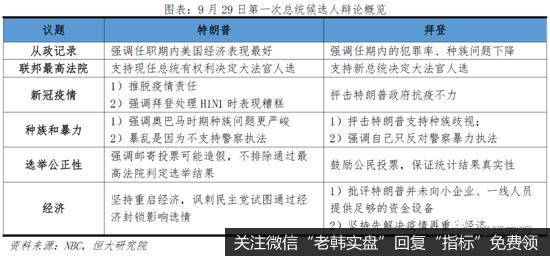 任泽平：谁会成为下一届美国总统？11