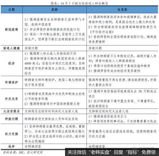 任泽平：谁会成为下一届美国总统？13