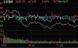 丁大卫最新股市评论：接近箱底的时候反而可以乐观一点