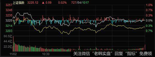 丁大卫最新<a href='/caijunyi/329140.html'>股市</a>评论：接近箱底的时候反而可以乐观一点