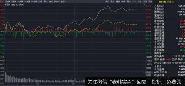 价投达叔：2020年最后的机会！