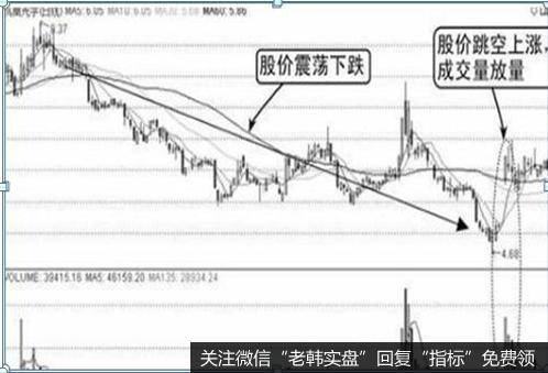 凤凰光学(600071)——向上跳空放量