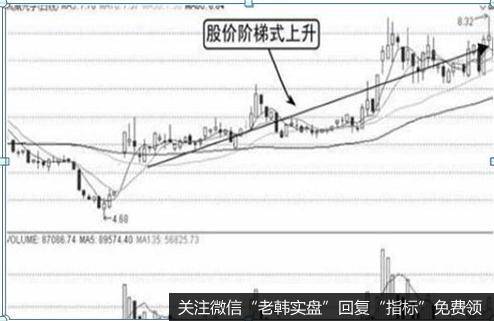 鸿达兴业(002002)——向上跳空放量