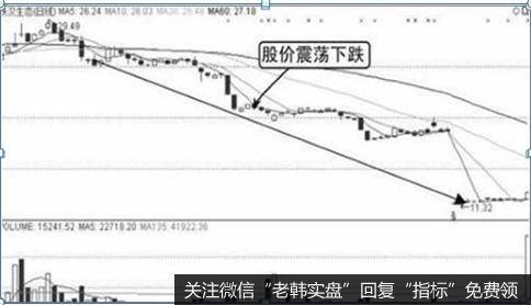 爱施德(002416)——向下跳空放量