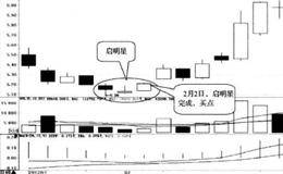 启明星:形态的最后一根阳线即将完成时买入的简要分析