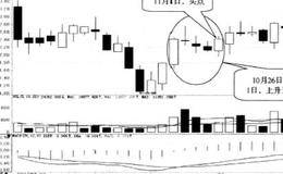 上升三法:形态的最后一根阳线形成时买入的简要分析