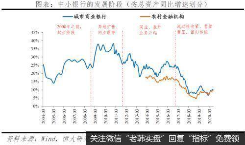 任泽平<a href='/jujinbin/329992.html'>股市</a>最新相关消息：中小银行的困境与突围1