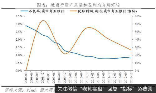 任泽平股市最新相关消息：中小银行的困境与突围2