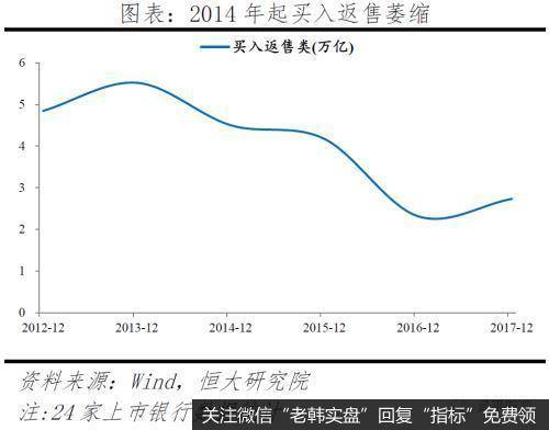 任泽平股市最新相关消息：中小银行的困境与突围3