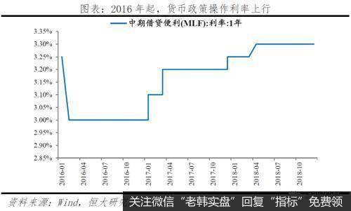 任泽平股市最新相关消息：中小银行的困境与突围5