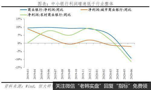 任泽平股市最新相关消息：中小银行的困境与突围7