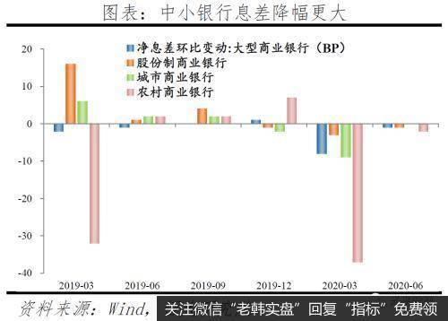 任泽平股市最新相关消息：中小银行的困境与突围8