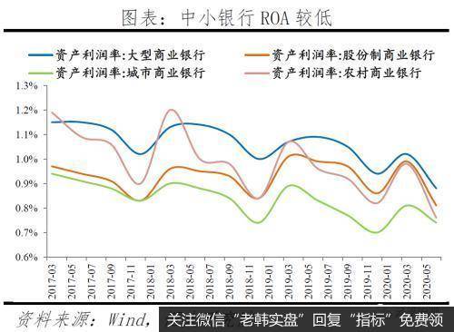 任泽平股市最新相关消息：中小银行的困境与突围9