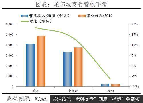 任泽平股市最新相关消息：中小银行的困境与突围10