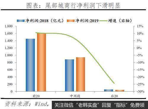 任泽平股市最新相关消息：中小银行的困境与突围11