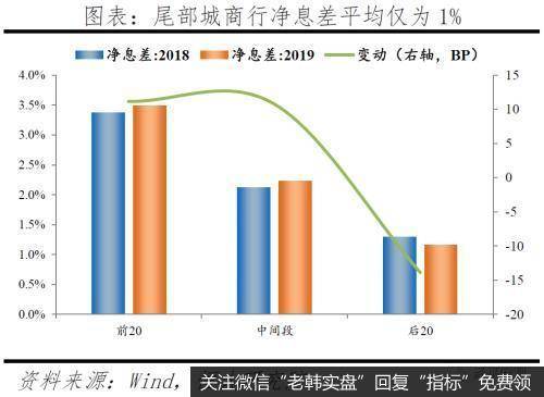 任泽平股市最新相关消息：中小银行的困境与突围12