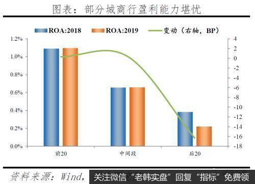 任泽平股市最新相关消息：中小银行的困境与突围13