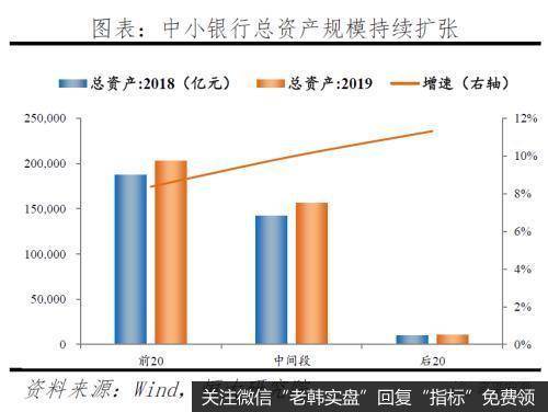 任泽平股市最新相关消息：中小银行的困境与突围16