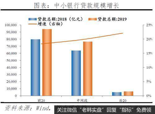 任泽平股市最新相关消息：中小银行的困境与突围17