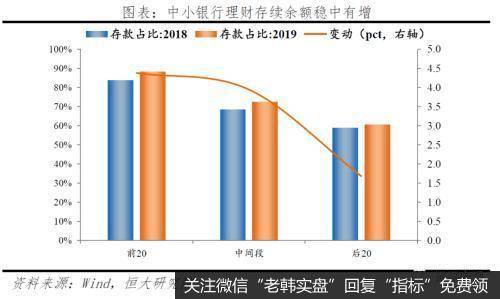 任泽平股市最新相关消息：中小银行的困境与突围18