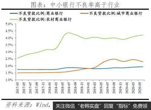 任泽平股市最新相关消息：中小银行的困境与突围19