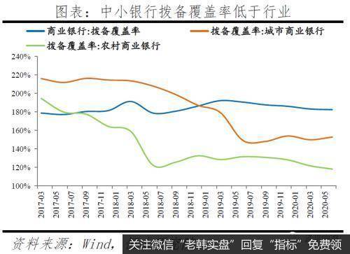 任泽平股市最新相关消息：中小银行的困境与突围20