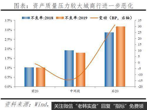 任泽平股市最新相关消息：中小银行的困境与突围21