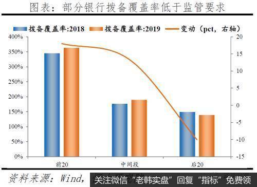 任泽平股市最新相关消息：中小银行的困境与突围22