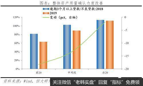 任泽平股市最新相关消息：中小银行的困境与突围23