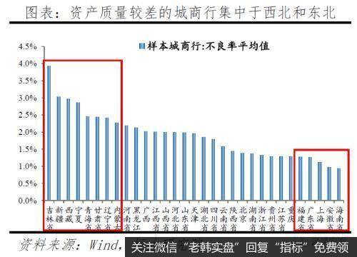 任泽平股市最新相关消息：中小银行的困境与突围24