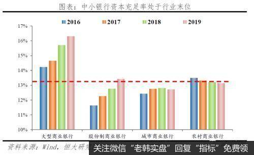 任泽平股市最新相关消息：中小银行的困境与突围26