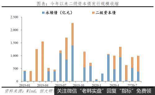 任泽平股市最新相关消息：中小银行的困境与突围27