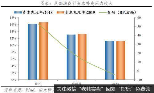 任泽平股市最新相关消息：中小银行的困境与突围28