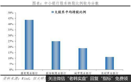 任泽平股市最新相关消息：中小银行的困境与突围29