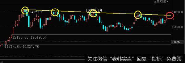 [李正金谈股]增量方能形成这里的突破