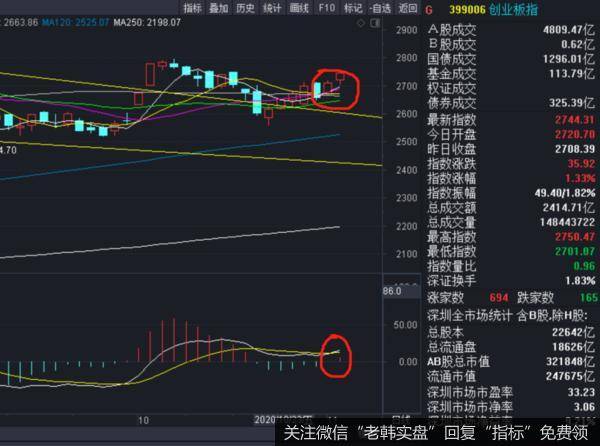 价投达叔