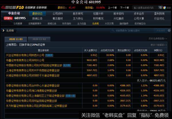 游资不朽哥：时间紧任务重，集中力量办大事a