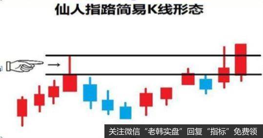 仙人指路的最佳狙击时机