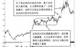 对拔高的控盘流程的描述