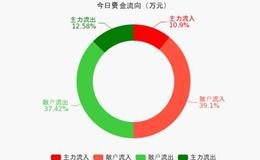 最近生物科技类的概念又热了