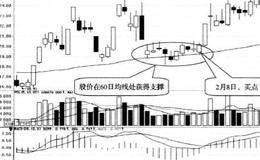 股价在60日均线处获得支撑:缩量企稳定时买入的简要分析