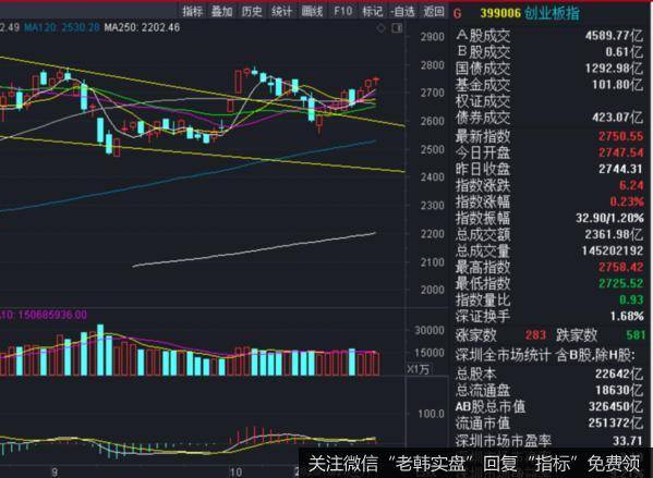 价投达叔：重磅事件落幕！A股何去何从？