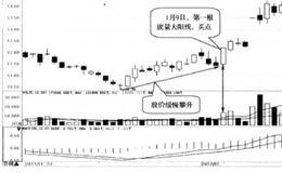 股第一根放量大阳线买入的简要分析