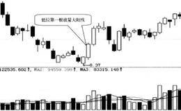 低位第一根放量大阳线:大阳线处买入的简要分析