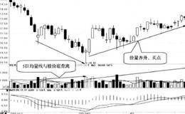 价量齐升时买入的简要分析