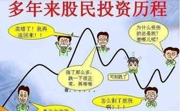 缠论解盘：大盘延续震荡行情，等待短线方向的选择！