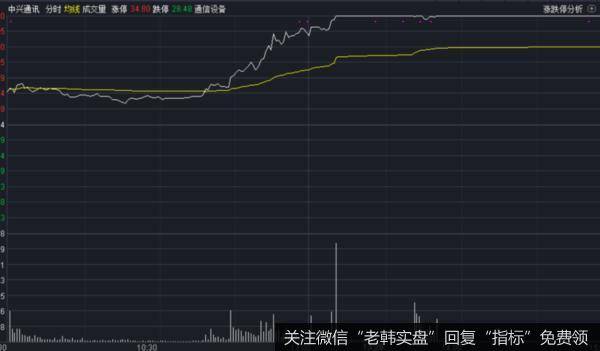 股票交流丨A股上涨目标位在哪？