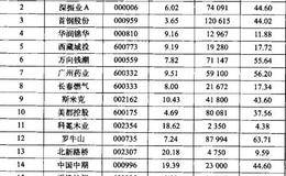 适合短线操盘的个股股价特征与短线操盘的描述