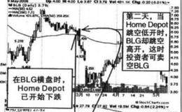 隐藏的相关性、寻找第二阶梯股票概述